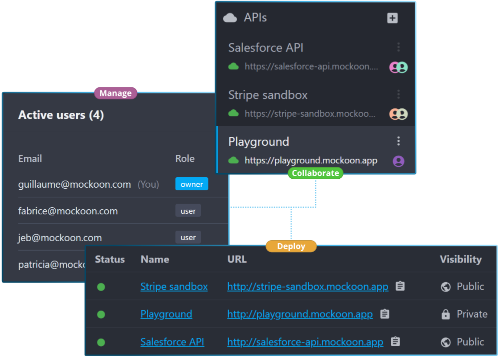 Mockoon logo in the cloud interconnected with other services