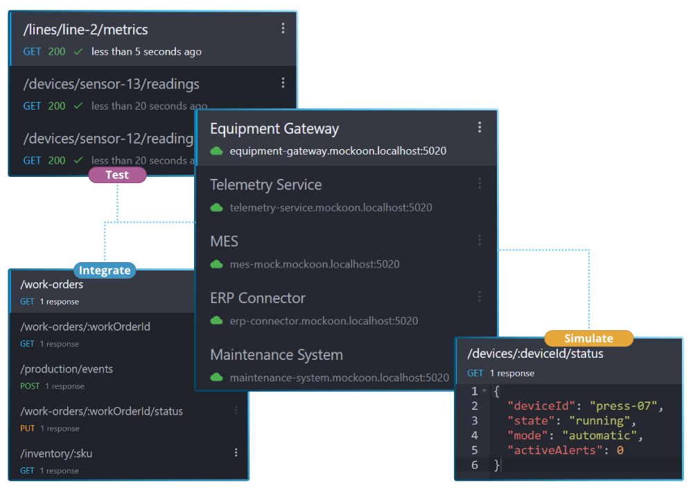 Illustration of industrial automation API development
